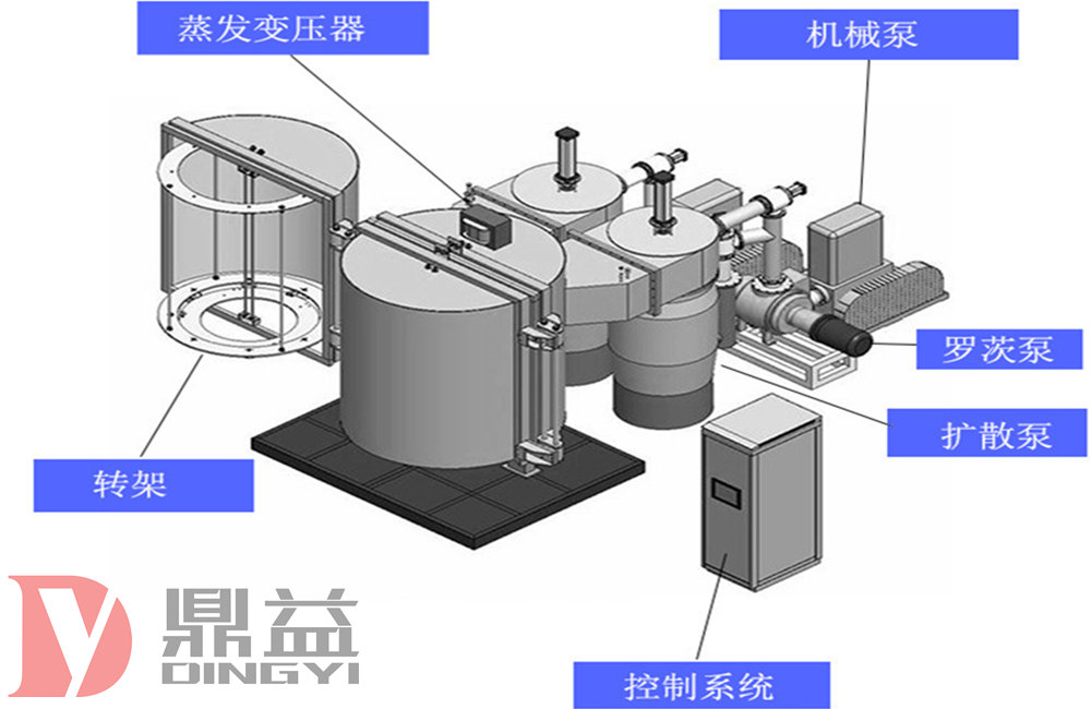 灯具专用真空镀膜机